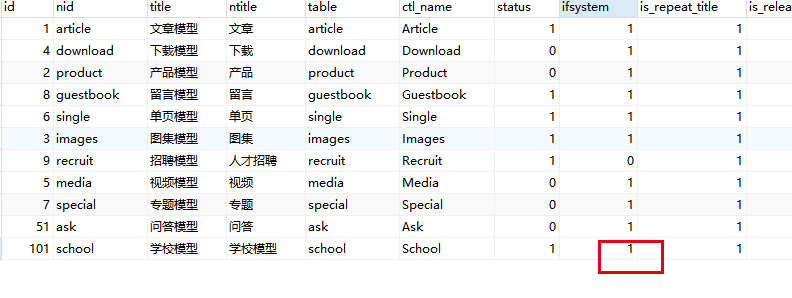 eyoucms新建系统模型可以自定义栏目文章新增编辑模板，更方便二次开发-第2张图片-九零博客 - 一个分享技术、记录生活的个人技术博客